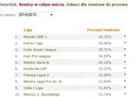 Remisy w ligach w sezonie 2014/2015
