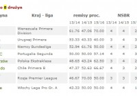 Progresja na remisy do przerwy - wyniki wyszukiwania