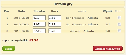 Historia progresji w Menadżerze